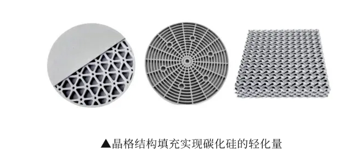 3D打印技術可助力碳化硅陶瓷實現(xiàn)快速輕量一體化制造 微信截圖_20240716152529