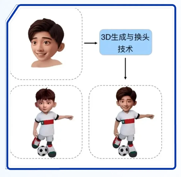 騰訊 AI大模型進(jìn)入3D領(lǐng)域，一張照片就能生成3D打印級的人偶 image